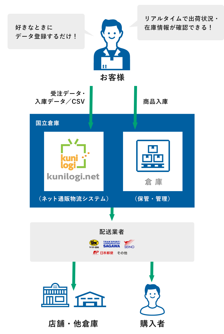 サービスイメージ