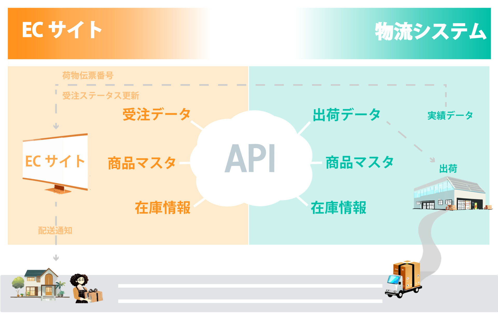 API連携図