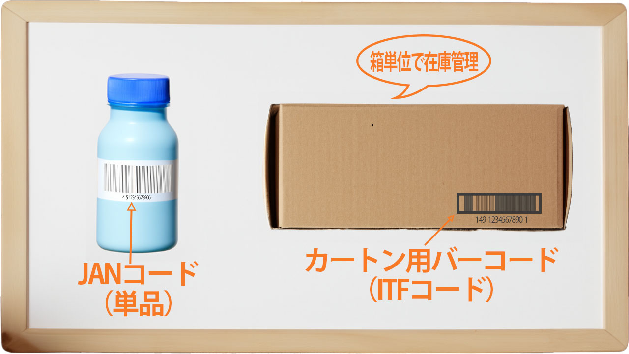 JANコードとITFコードの違い
